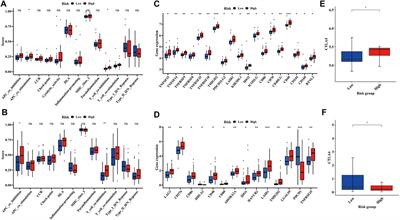 A Novel Defined Hypoxia-Related Gene Signature for Prognostic Prediction of Patients With Ewing Sarcoma